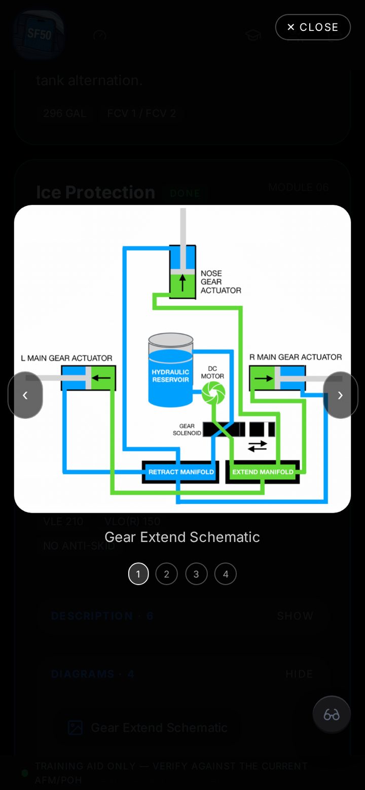 SF50 landing gear extend schematic in the app